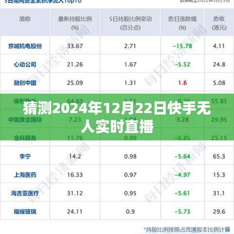 快手无人直播预测,未来技术引领新潮流