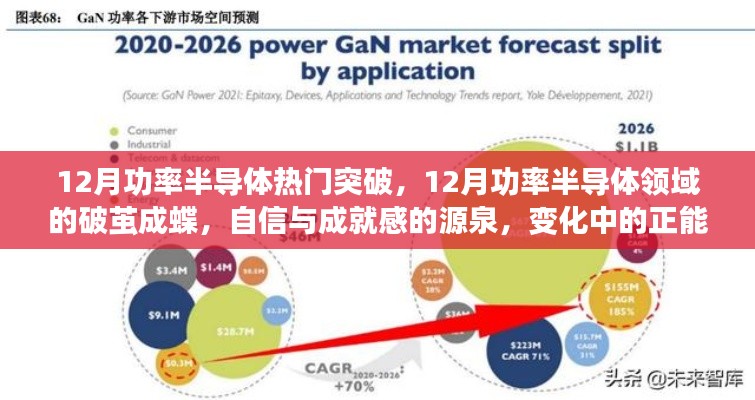 12月功率半导体领域破茧成蝶,正能量与幽默同行的自信成就之路
