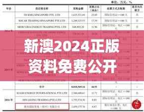 新澳2024正版资料免费公开6,前沿解析说明_X版71.452