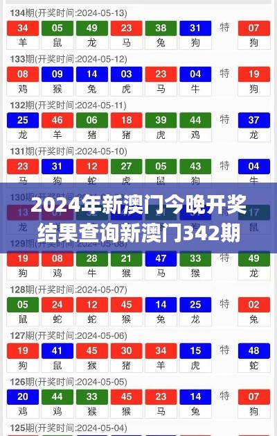 2024年新澳门今晚开奖结果查询新澳门342期开什么特码,广泛的关注解释落实热议_UHD5.489