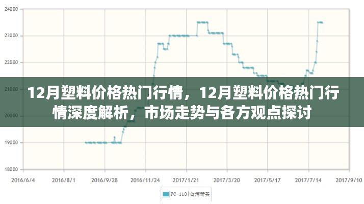 深度解析,12月塑料价格行情及市场走势探讨