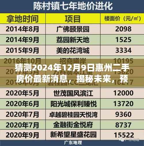 揭秘未来走向,预测惠州二手房市场走势,聚焦最新动态——惠州二手房价预测报告(2024年12月9日)