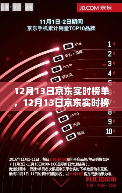 揭秘科技前沿新品,京东实时榜单带你开启未来生活新篇章(12月13日)