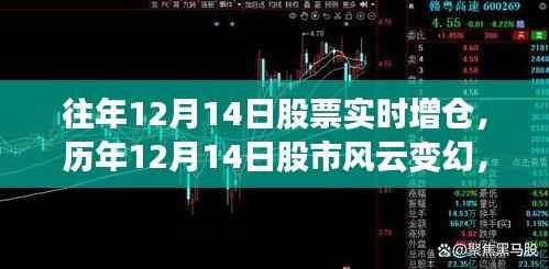 历年12月14日股市风云揭秘,实时增仓策略深度解读与揭秘!