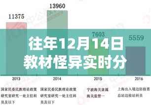 揭秘往年教材怪异实时分析图,科技重塑教育体验的新神器解析