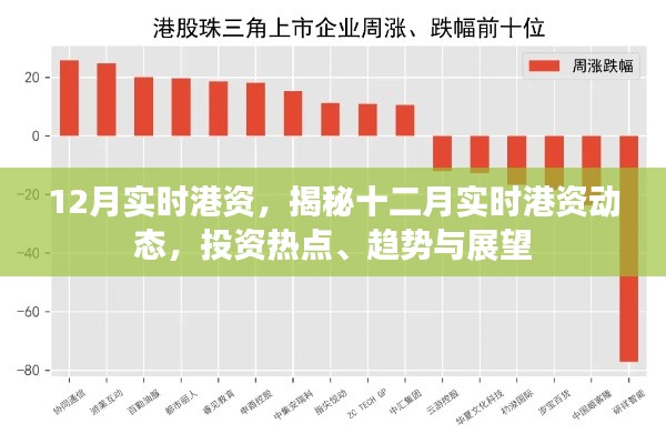 揭秘十二月港资动态,投资热点、趋势与展望
