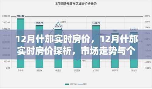 12月什邡实时房价解析,市场走势与个人投资视角
