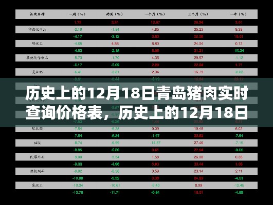 青岛猪肉价格历史查询,深度分析历年12月18日猪肉价格实时数据表