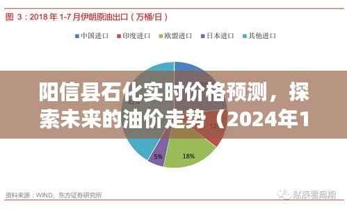 阳信县石化未来油价走势预测报告(2024年12月22日版)