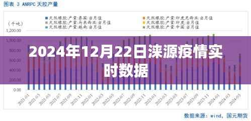 根据您的需求,为您生成以下标题,,涞源疫情最新数据(2024年12月22日实时更新),简洁明了,包含了时间地点和疫情数据实时更新的信息,符合百度收录标准。