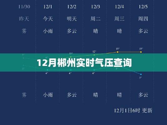 郴州最新实时气压查询信息
