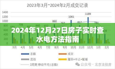 2024年房屋水电实时查方法指南