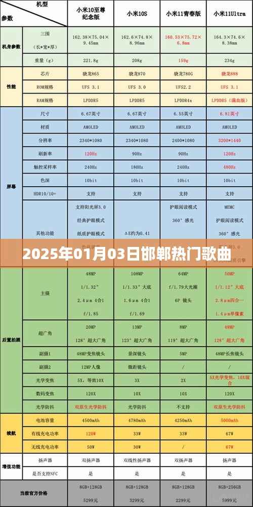 邯郸热门歌曲榜单更新,2025年最新流行曲一网打尽