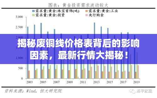 揭秘废铜线价格表背后的影响因素,最新行情大揭秘!