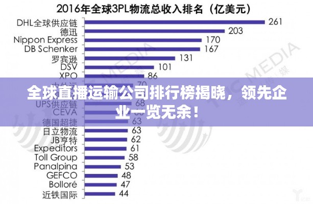 全球直播运输公司排行榜揭晓,领先企业一览无余!