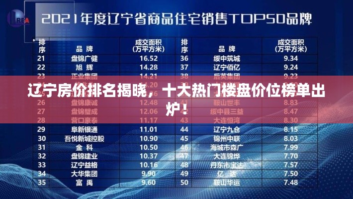 辽宁房价排名揭晓,十大热门楼盘价位榜单出炉!