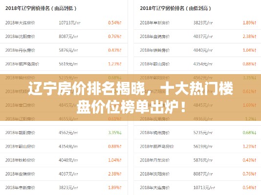 辽宁房价排名揭晓,十大热门楼盘价位榜单出炉!