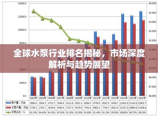 全球水泵行业排名揭秘,市场深度解析与趋势展望