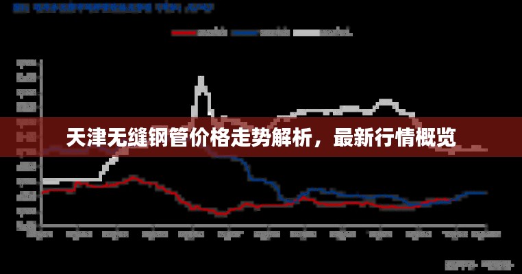 天津无缝钢管价格走势解析,最新行情概览