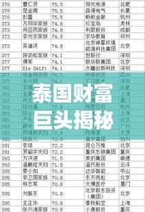 泰国财富巨头揭秘,TOP10富豪榜单重磅出炉!