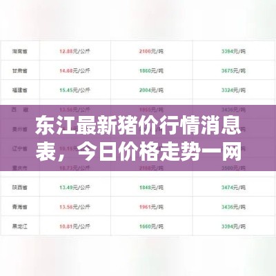 东江最新猪价行情消息表,今日价格走势一网打尽!