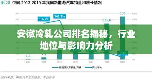 安徽冷轧公司排名揭秘,行业地位与影响力分析